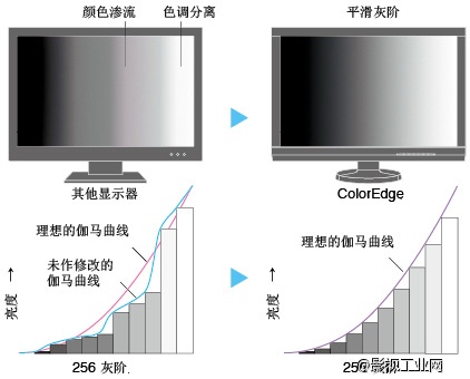 艺卓EIZO ColorEdge CG277 显示器