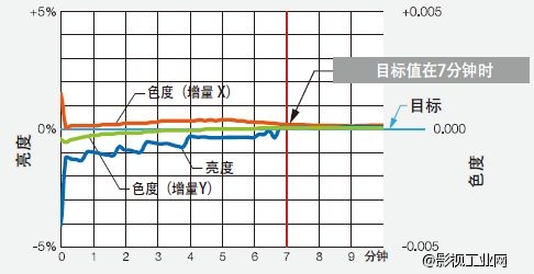 艺卓EIZO ColorEdge CG277 显示器