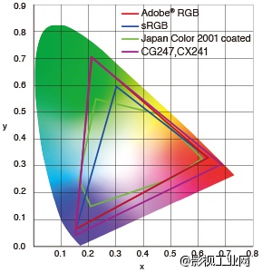 艺卓EIZO ColorEdge CG247 ​24.1\