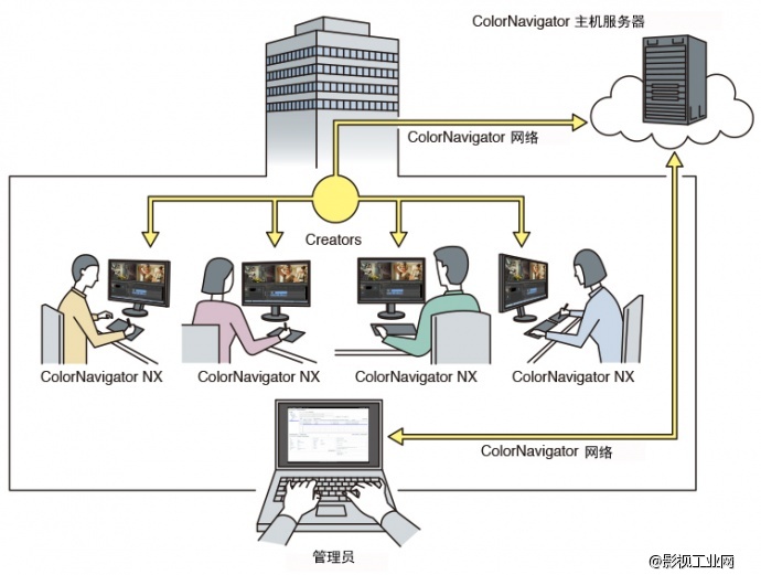 艺卓EIZO ColorEdge CG247 ​24.1\