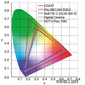 艺卓EIZO ColorEdge CG247 ​24.1\