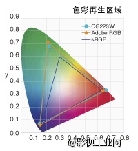 艺卓EIZO ColorEdge CG223W 22\