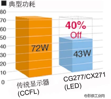 艺卓EIZO ColorEdge CX271 27\