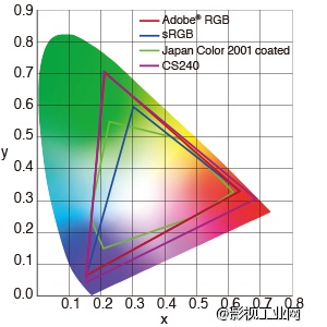 艺卓EIZO ColorEdge CS240 24.1\