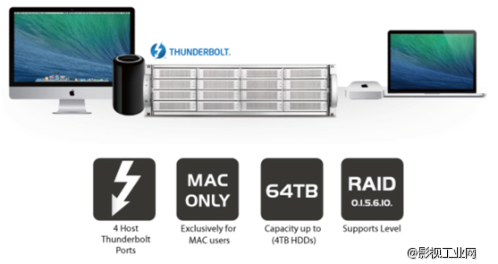 Accusys ExaSAN-A16T2-Share 64TB 4口雷电2.0共享存储系统