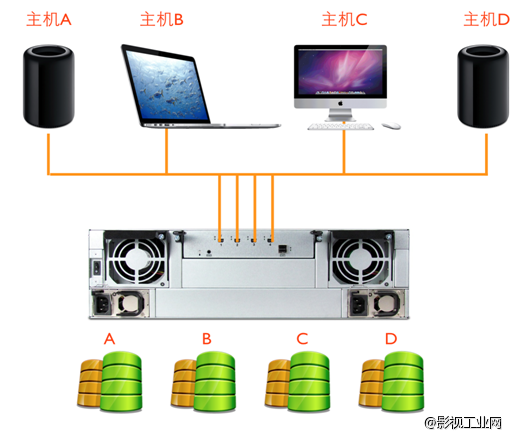 Accusys ExaSAN-A16T2-Share 64TB 4口雷电2.0共享存储系统