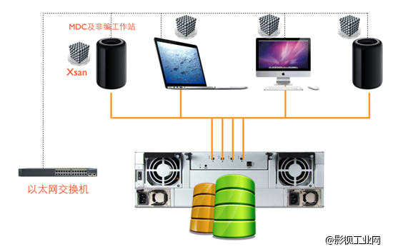 Accusys ExaSAN-A16T2-Share 64TB 4口雷电2.0共享存储系统