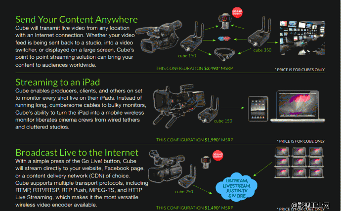 美国Teradek Cube无线Wifi传输系统