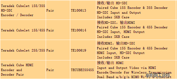 美国Teradek Cube无线Wifi传输系统