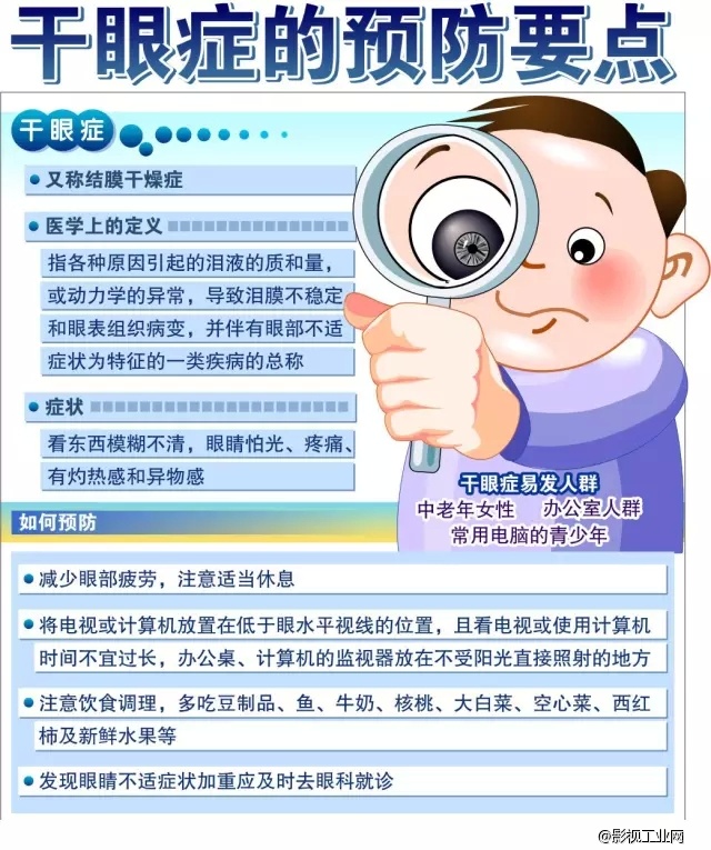 在屏-屏-屏时代如何保护我们的眼