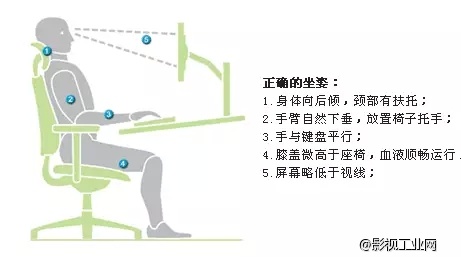 在屏-屏-屏时代如何保护我们的眼