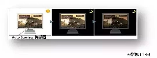 在屏-屏-屏时代如何保护我们的眼