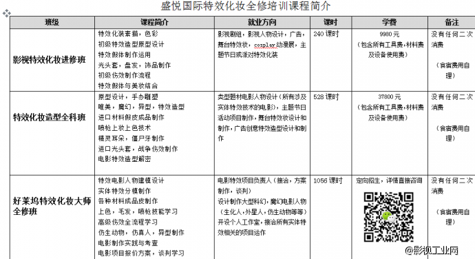 第四讲：为雕塑制作模具