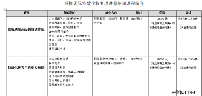 第四讲：为雕塑制作模具