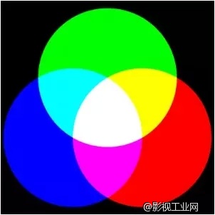 色彩模式:sRGB 与 CMYK的应用