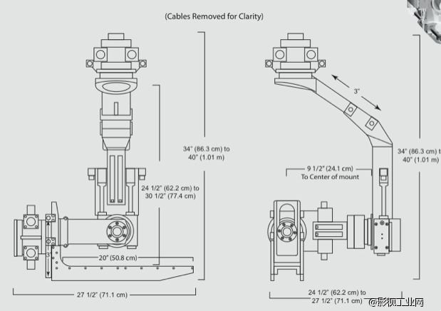 重磅！一文看懂全球的遥控头REMOTECAMERA SYSTEMS