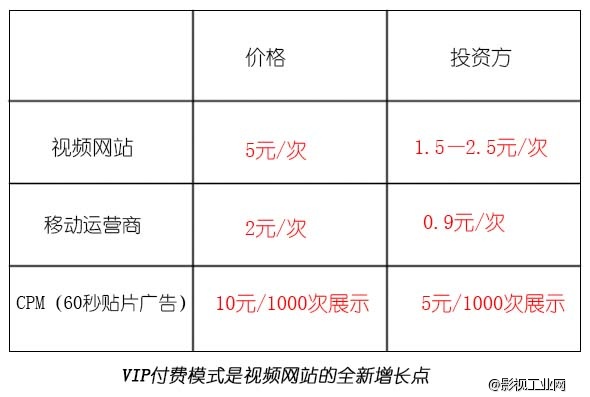 【干货分享】解密互联网影视人如何通过新媒体电影赚钱！