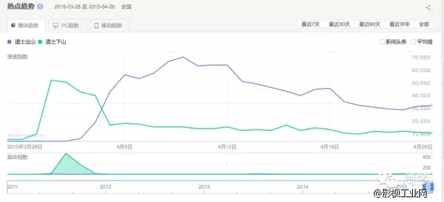 【干货分享】解密互联网影视人如何通过新媒体电影赚钱！