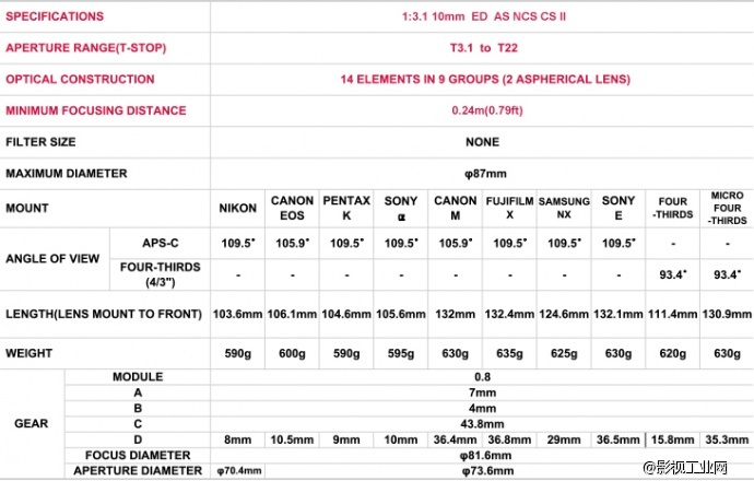 10mm T3.1 VDSLR　ED AS NCS CS II