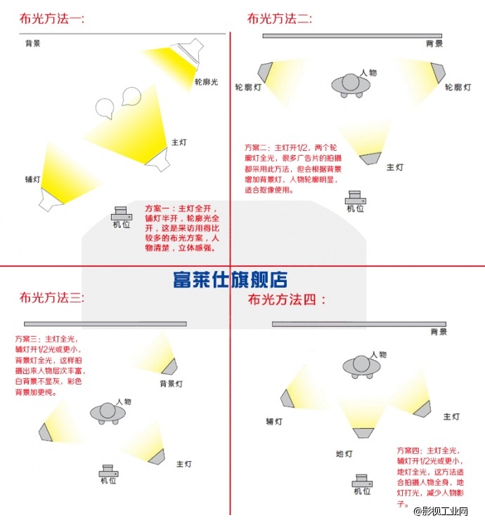 d1296套装