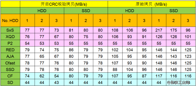 【重磅新品】韩国NEXTODI 备份神器 NSB-25，轻松搞定现场数据备份！