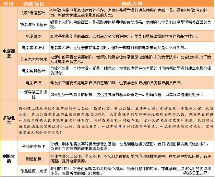 微电影——在现实的设限中,寻找拍摄的灵感!