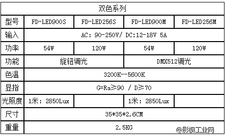 FD-LED900S