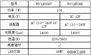 FS-LED336D