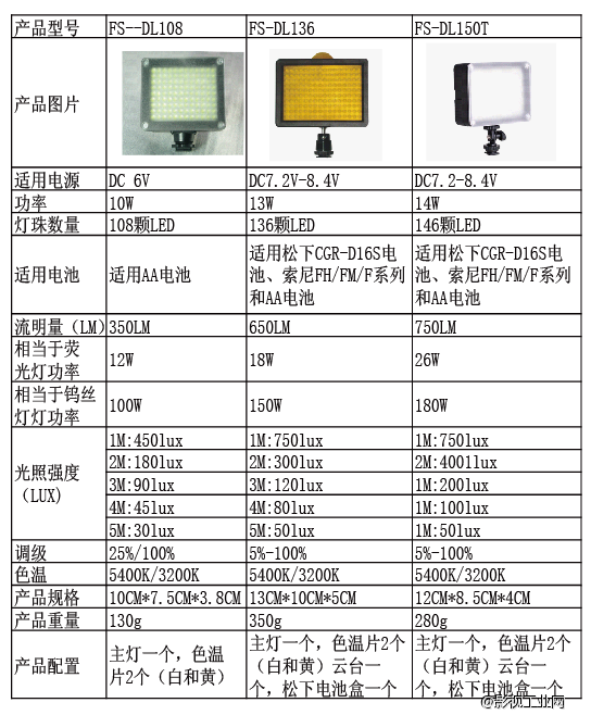 FS-DL136新闻灯