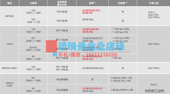 要想拍摄高质量的画面，选择好的设备是关键——索尼F55一站式解决方案。