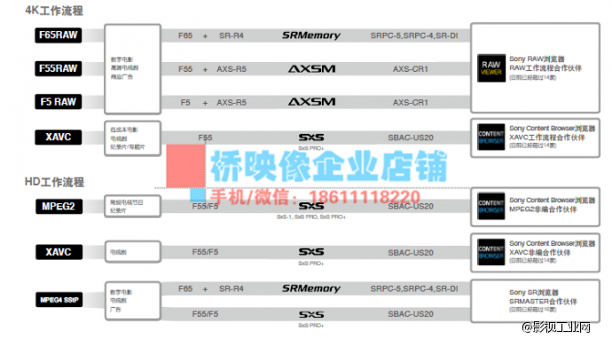 要想拍摄高质量的画面，选择好的设备是关键——索尼F55一站式解决方案。