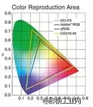 引领影视新技术潮流——EIZO DCI-4K电影级显示器登场