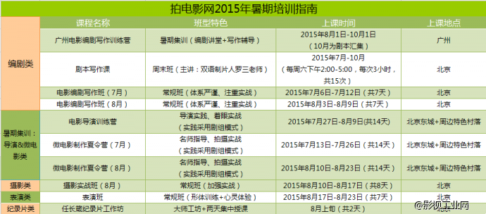 课堂大爆炸｜拍电影网摄影实战万花筒（一），想看你就点~