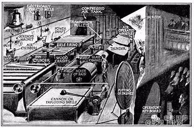 1905年也有4D影院？ 盘点影史上最奇葩的电影技术改革