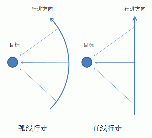 佳能相机拍摄下的延时摄影