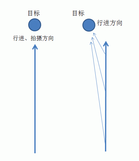 佳能相机拍摄下的延时摄影