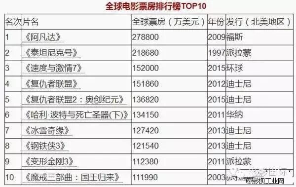 类型片保证票房？第五代导演今年都选择了奇幻大片