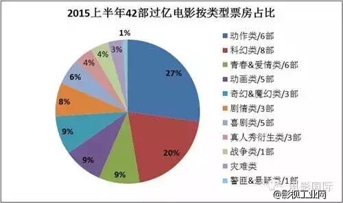 类型片保证票房？第五代导演今年都选择了奇幻大片