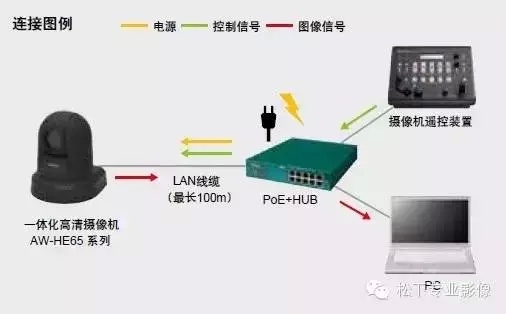 【助力真人秀】松下再出新品，AW系列家族产品大丰富！！