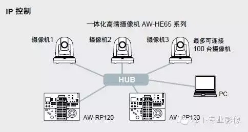 【助力真人秀】松下再出新品，AW系列家族产品大丰富！！