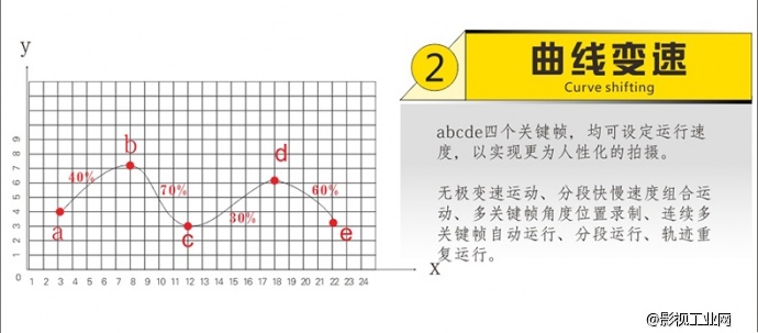 ASXMOV-G4S2 多轴组合数控摄像轨道