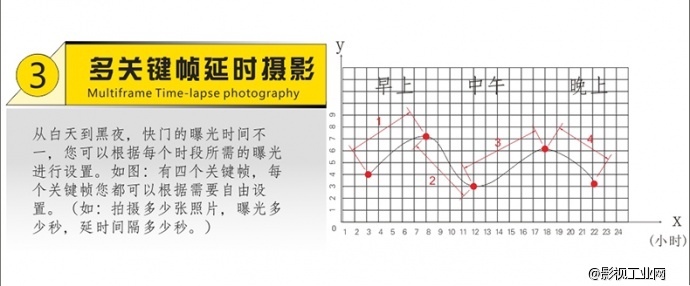 ASXMOV-G4S2 多轴组合数控摄像轨道