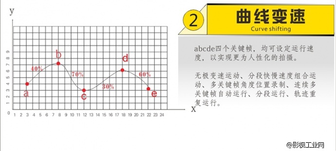 ASXMOV-G4无线 多轴组合数控摄像轨道