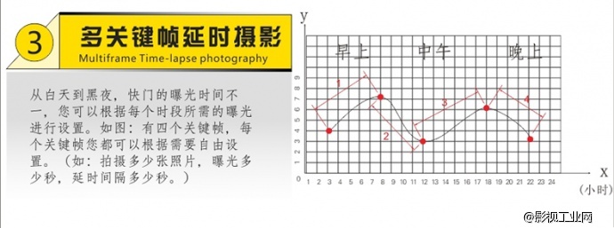 ASXMOV-G4无线 多轴组合数控摄像轨道