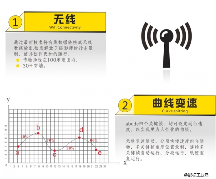 ASXMOV-G5 多轴组合数控摄像轨道