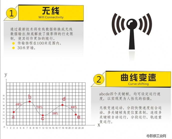 ASXMOV-G5S1 多轴组合数控摄像轨道