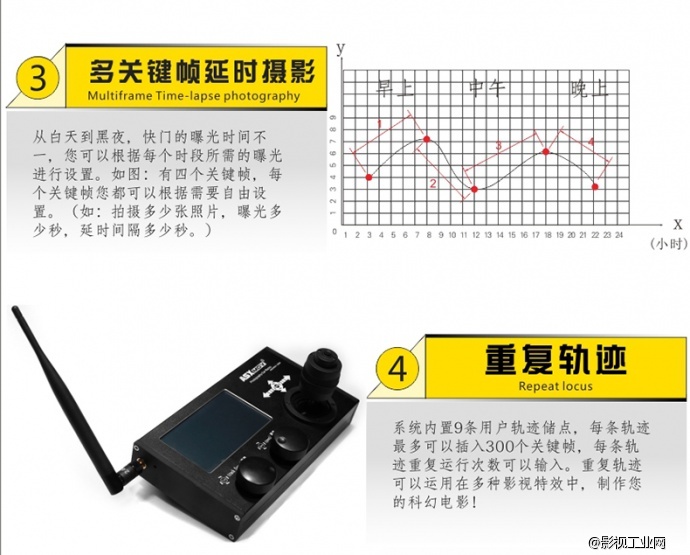 ASXMOV-G5S1 多轴组合数控摄像轨道