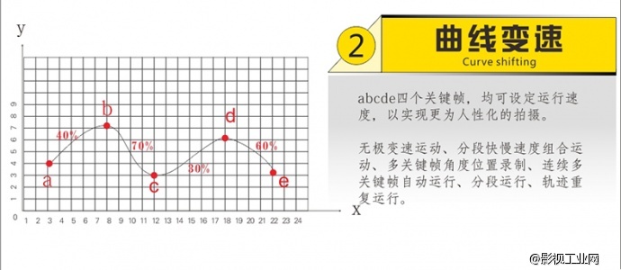 ASXMOV-G4S3 多轴组合数控摄像轨道