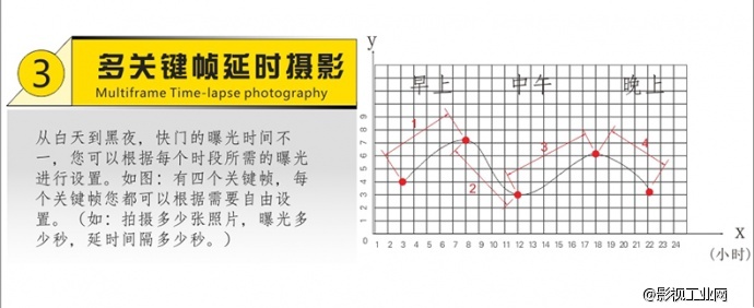 ASXMOV-G4S3 多轴组合数控摄像轨道