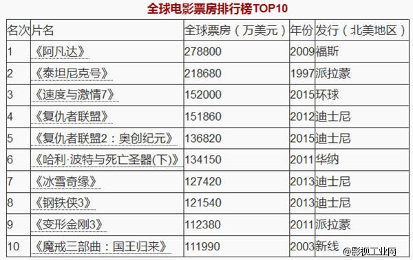 暑期档电影马拉松开战 上半年内地票房冲过200亿丨6月热点